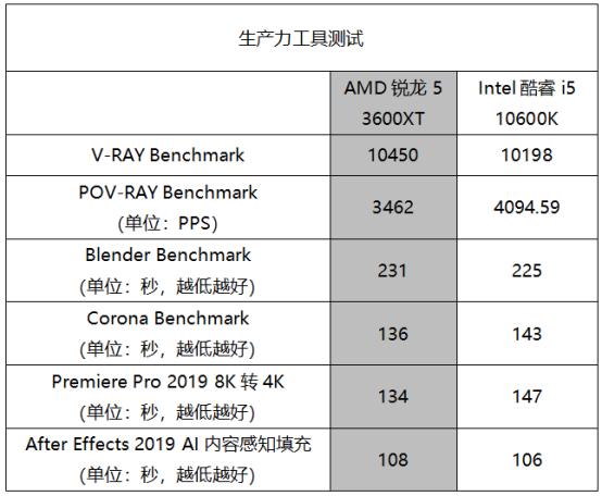 同样都玩炮,这个重炮手更出色,华硕TUF GAMING B450M-PRO S评测