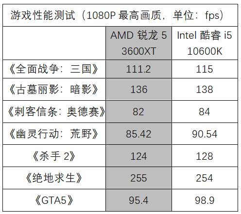 同样都玩炮,这个重炮手更出色,华硕TUF GAMING B450M-PRO S评测