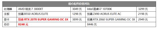频率更高,体质更好!第三代AMD锐龙实力升级,AMD锐龙3000XT系列首发评测