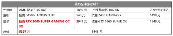 频率更高,体质更好!第三代AMD锐龙实力升级,AMD锐龙3000XT系列首发评测