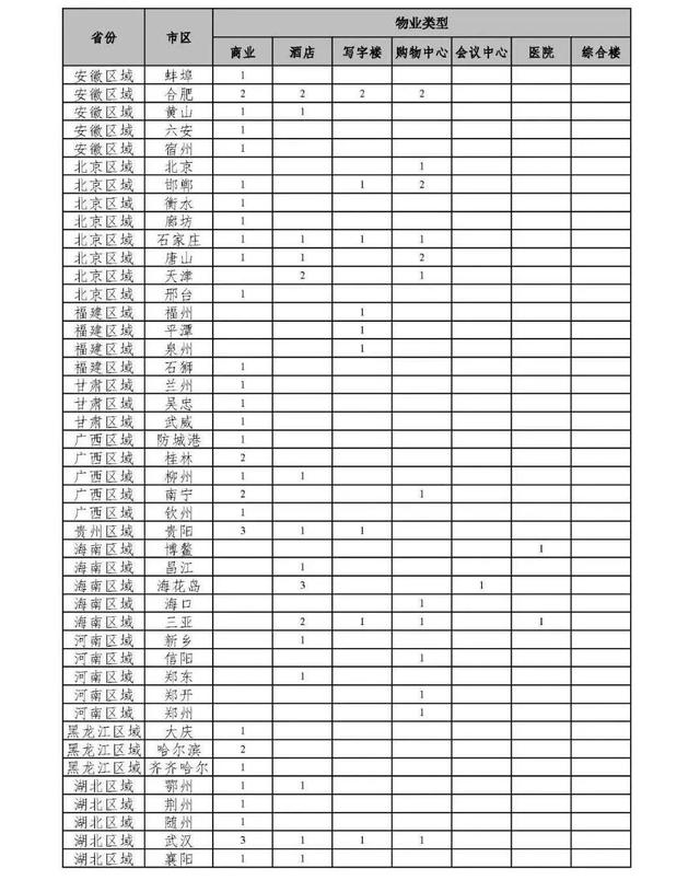 商业地产“被甩”记:恒大223个商业地产高调甩卖,下半年大宗交易要创新高?