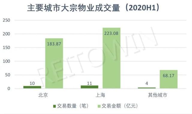 商业地产“被甩”记:恒大223个商业地产高调甩卖,下半年大宗交易要创新高?