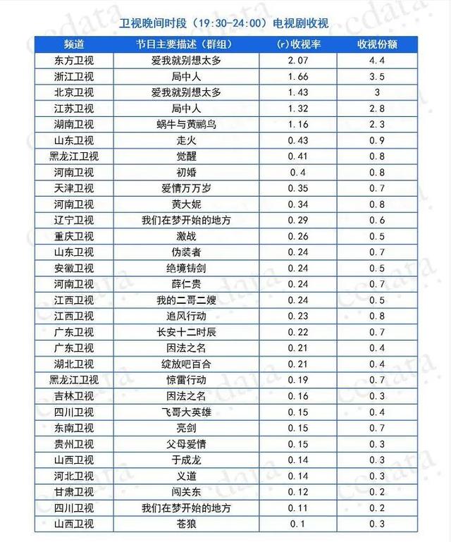 独家盘点｜|综艺收视再破3、新综入局搅动市场：暑期档的格局新塑