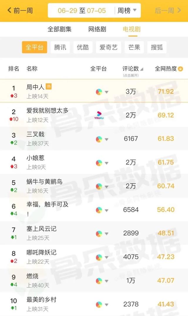 独家盘点｜|综艺收视再破3、新综入局搅动市场：暑期档的格局新塑