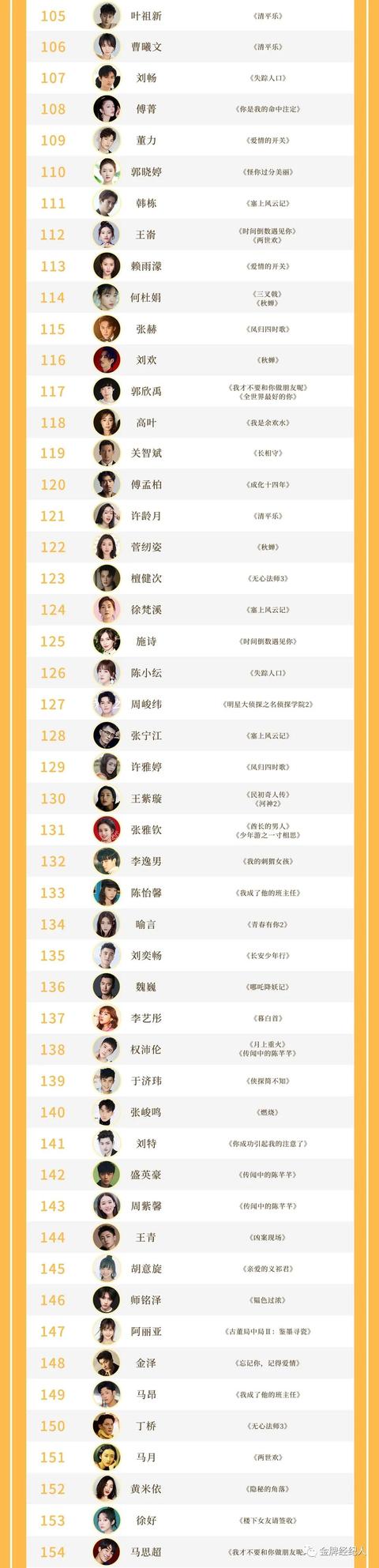 TOP200剧星榜丨爆款傍身热度加持，他们是Q2影视剧赢家