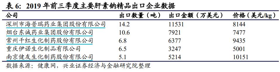 医药又出新题材：肝素概念大爆发 后排还有肉吗？