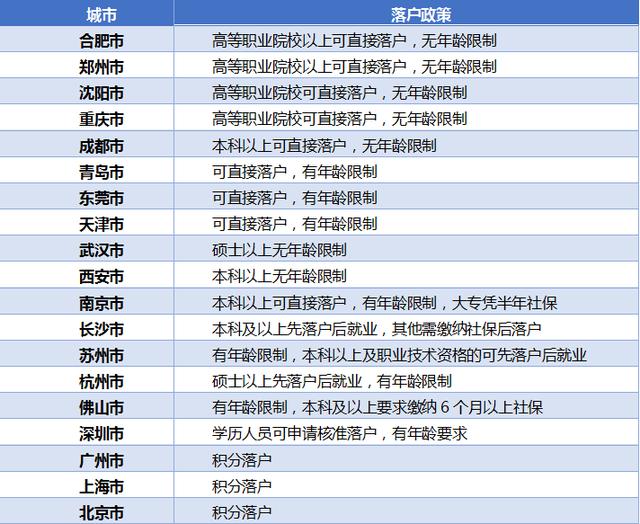 透市｜城市“抢人”热潮再现 楼市上演变相松绑？