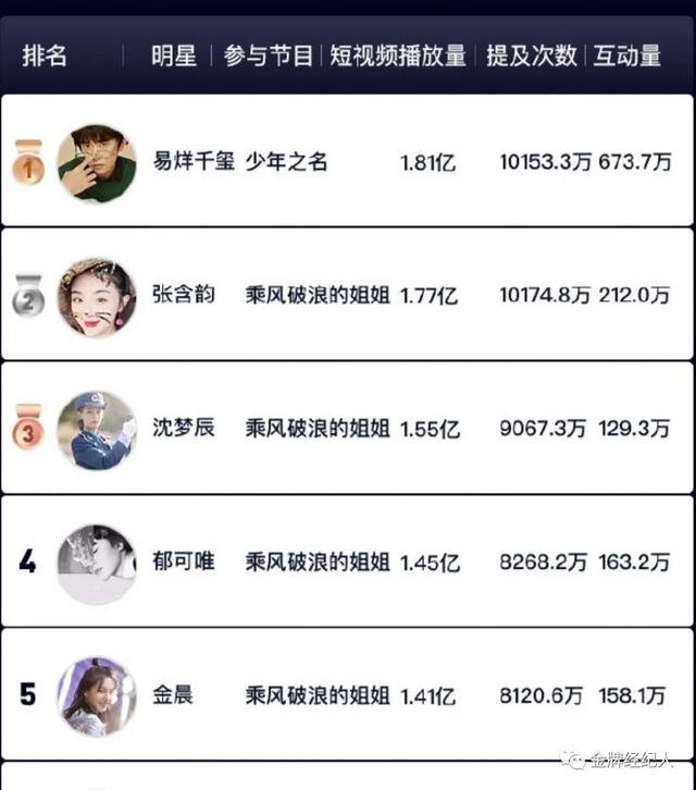 网红争当爱豆，是次元壁破了，还是包容度高了？