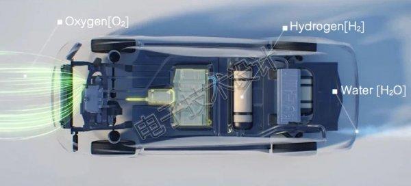 欧盟委员会看好氢燃料电池汽车