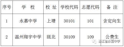 2020溫州永嘉多所中學招生計劃公布(圖1)