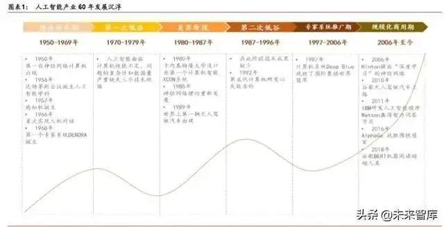 CPS中安网 人工智能产业发展深度报告:格局、潜力与展望