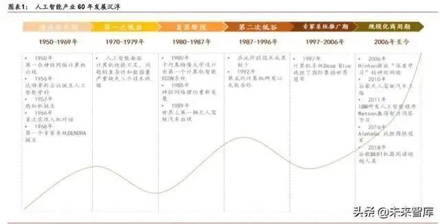 人工智能產(chǎn)業(yè)發(fā)展深度報(bào)告：格局、潛力與展望