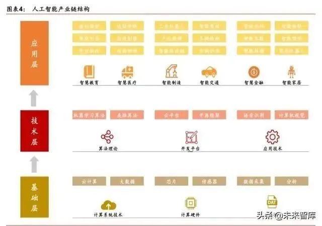 CPS中安网 人工智能产业发展深度报告:格局、潜力与展望