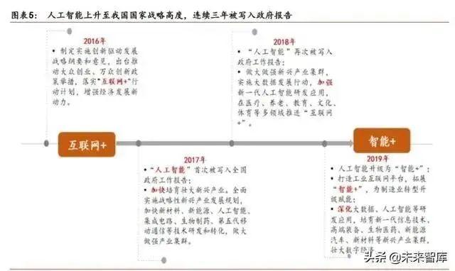 人工智能产业发展深度报告：格局、潜力与展望