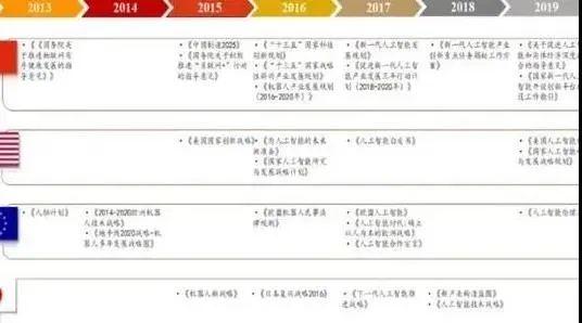 人工智能产业发展深度报告：格局、潜力与展望