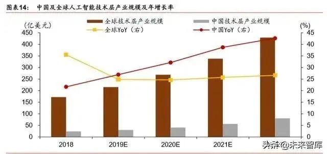 人工智能產(chǎn)業(yè)發(fā)展深度報(bào)告：格局、潛力與展望