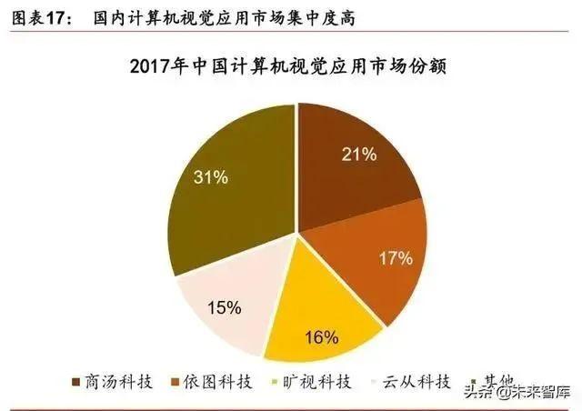 人工智能产业发展深度报告：格局、潜力与展望