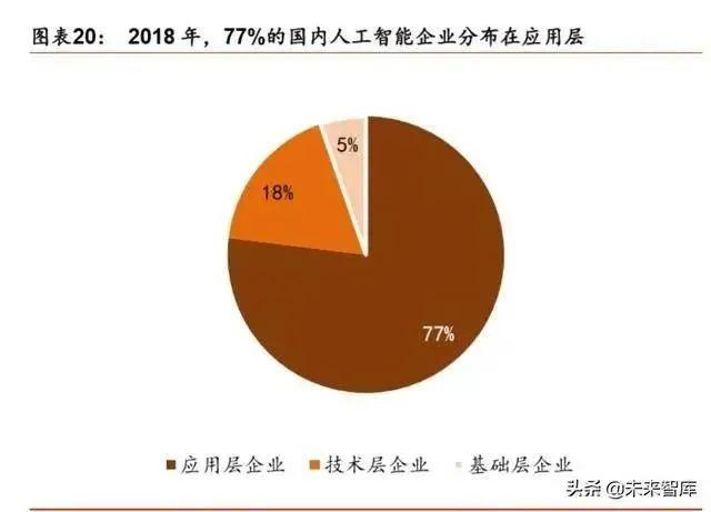 人工智能產業(yè)發(fā)展深度報告：格局、潛力與展望