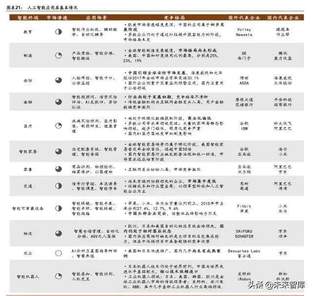 人工智能產業(yè)發(fā)展深度報告：格局、潛力與展望