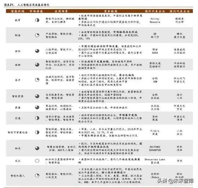 人工智能產(chǎn)業(yè)發(fā)展深度報(bào)告：格局、潛力與展望