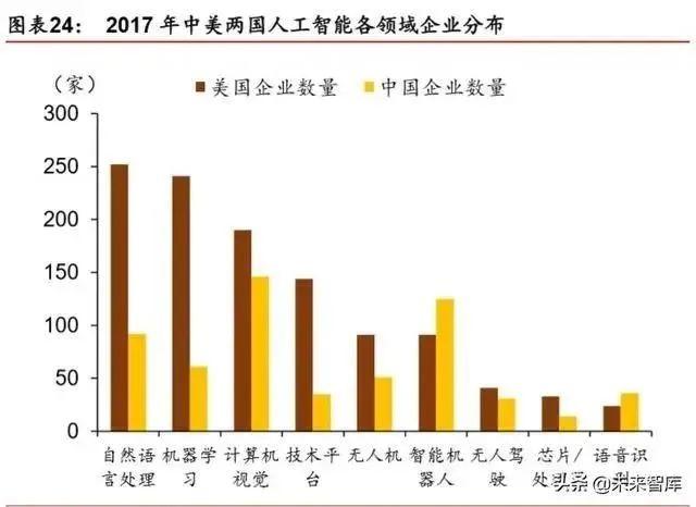 人工智能產業(yè)發(fā)展深度報告：格局、潛力與展望