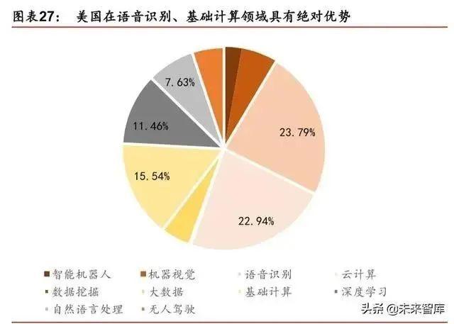 人工智能产业发展深度报告：格局、潜力与展望