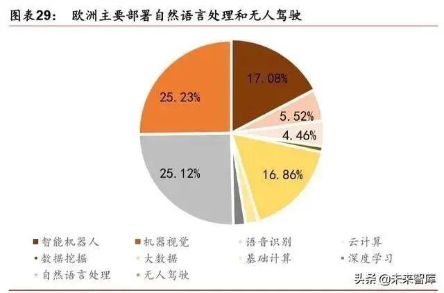 人工智能產業(yè)發(fā)展深度報告：格局、潛力與展望