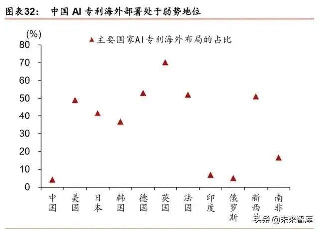 人工智能产业发展深度报告：格局、潜力与展望