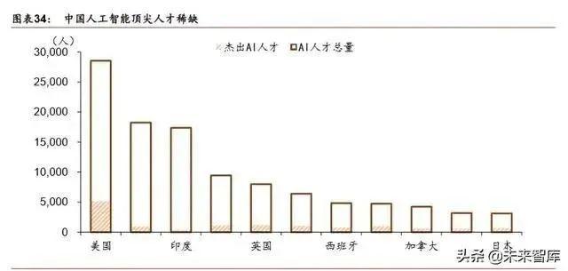 人工智能產業(yè)發(fā)展深度報告：格局、潛力與展望