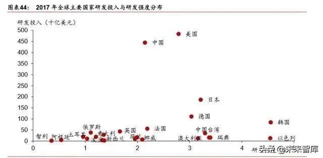 人工智能產業(yè)發(fā)展深度報告：格局、潛力與展望