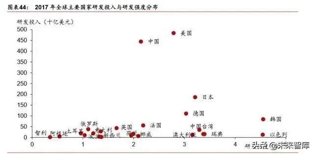 人工智能产业发展深度报告：格局、潜力与展望