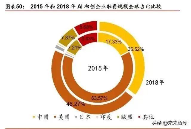 人工智能產業(yè)發(fā)展深度報告：格局、潛力與展望