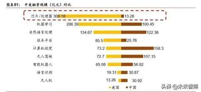 人工智能產業(yè)發(fā)展深度報告：格局、潛力與展望