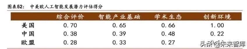 人工智能產業(yè)發(fā)展深度報告：格局、潛力與展望