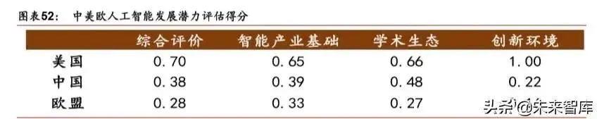 人工智能产业发展深度报告：格局、潜力与展望