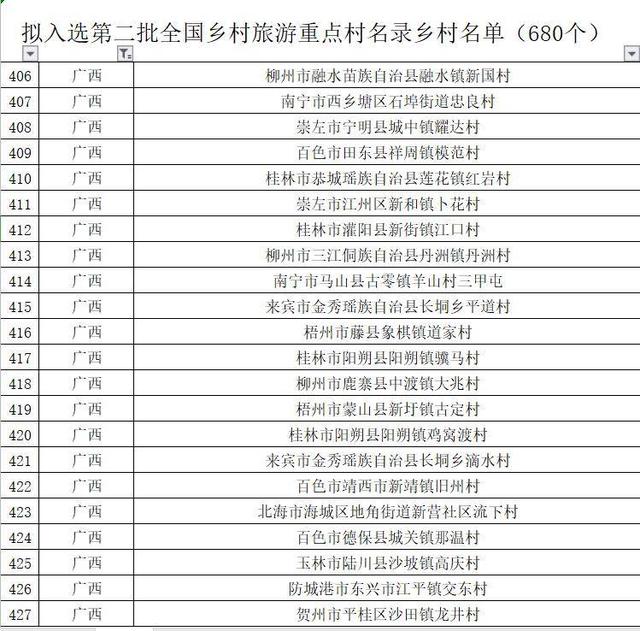 第二批全国乡村旅游重点村名单公布，广西22个村屯拟入选