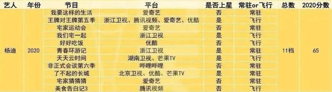 是玄学也是科学，综艺嘉宾选角的新常态