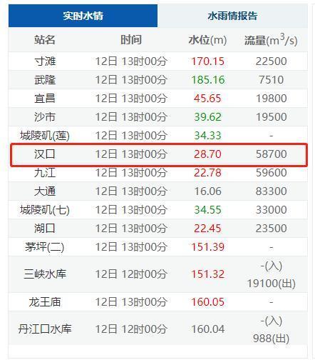 滚动丨全国433条河流发生超警洪水 33条河流发生超历史洪水