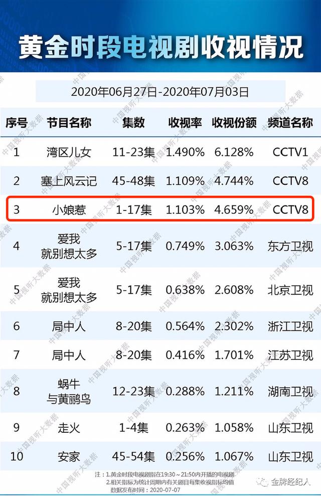 今天又是为《小娘惹》和肖燕难过的一天