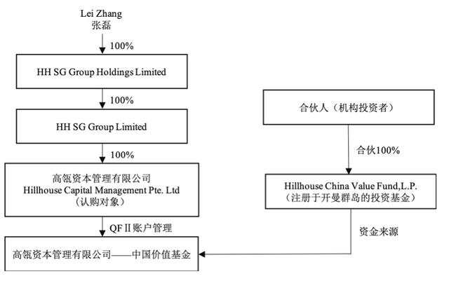 果然涨停！张磊又出手，22亿狂买这家公司！投资医药股超1200亿元，总市值超2.5万亿元