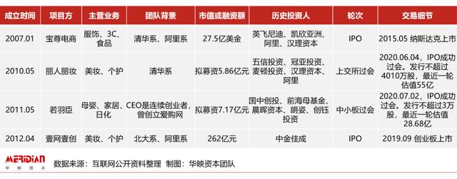2020年，电商代运营行业迎来最佳风口？