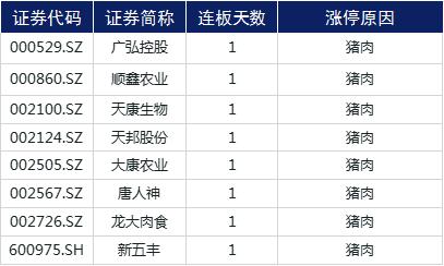 涨停复盘 