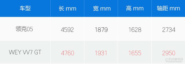 最贵的WEY和最贵的领克 你选哪个回家？