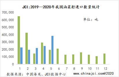 乘风破浪的菜油：涨停逼仓，底气何在？