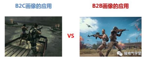 如何搭建B2B的用户画像？