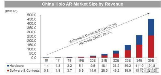 “全球全息AR第一股”两日暴涨544%！又一“超级风口”来了