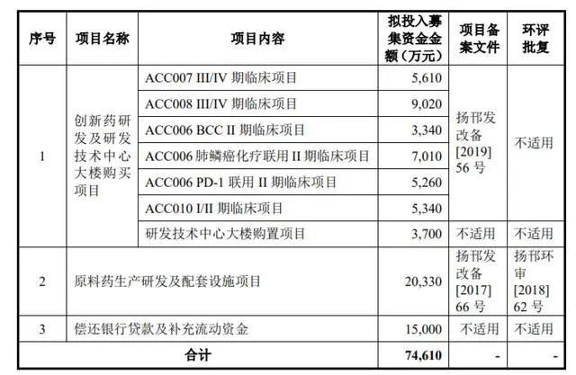 营收、销售渠道、专利都被“卡脖子”的艾迪药业，能成“药神”吗？