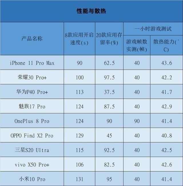 9款旗舰性能争锋 谁才是上手体验最好那款