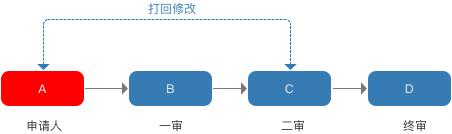 规划电商营销系统全流程,七个模块就搞定