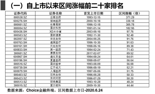 英科医疗开盘再涨停！今年首只十倍牛股出炉，来梳理下医药板块投资逻辑